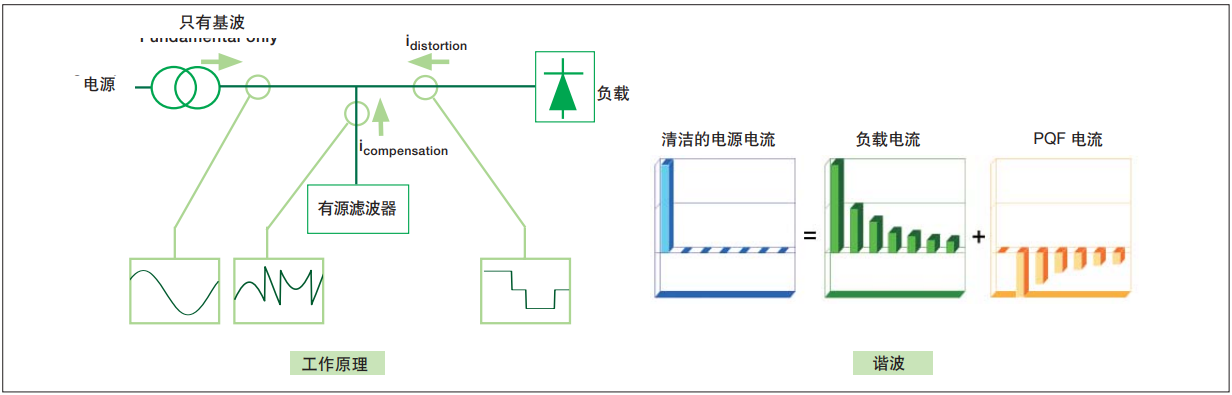 PQF原理圖.png